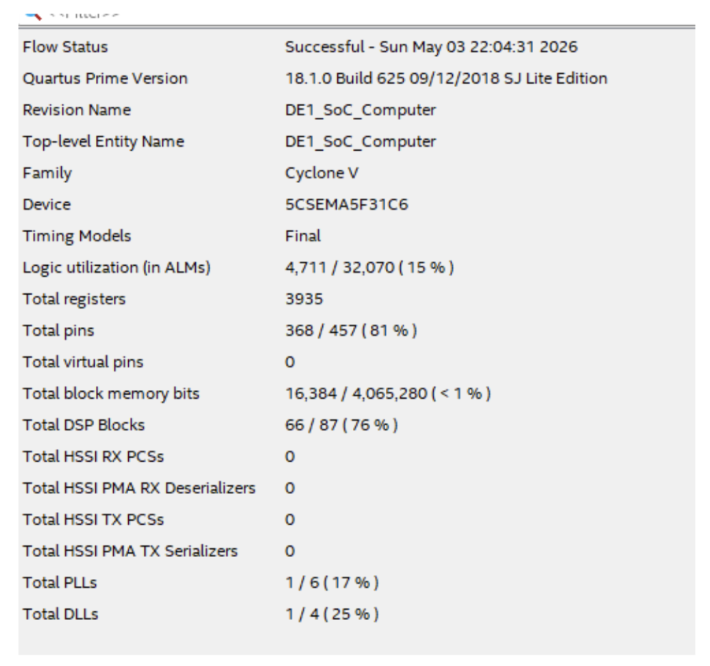 Resource usage with a single naive IDCT block