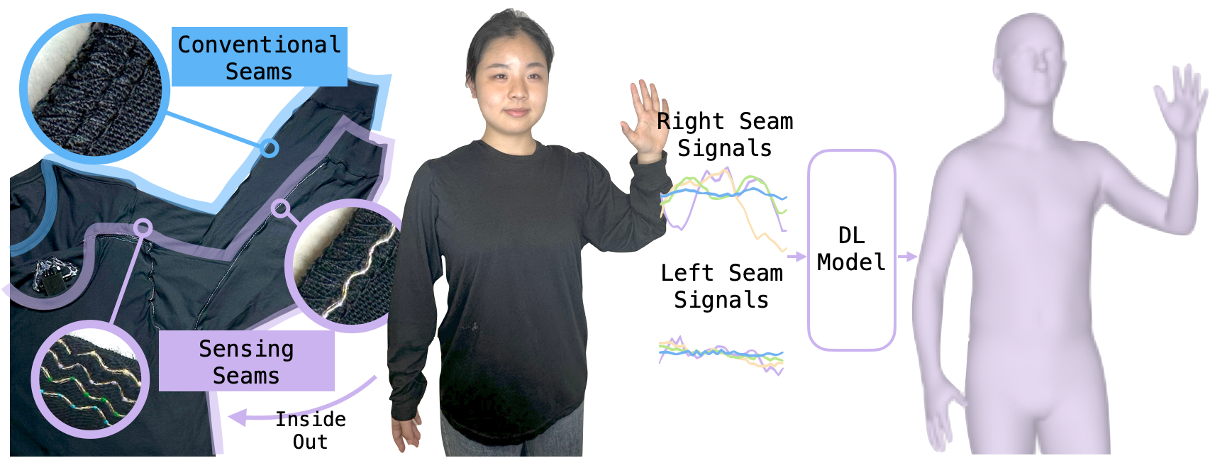 System overview of data collection
